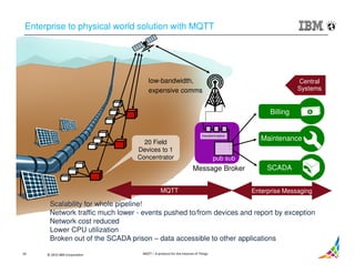 Mqtt – a protocol for the internet of things | PDF