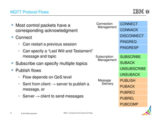Mqtt – a protocol for the internet of things | PDF