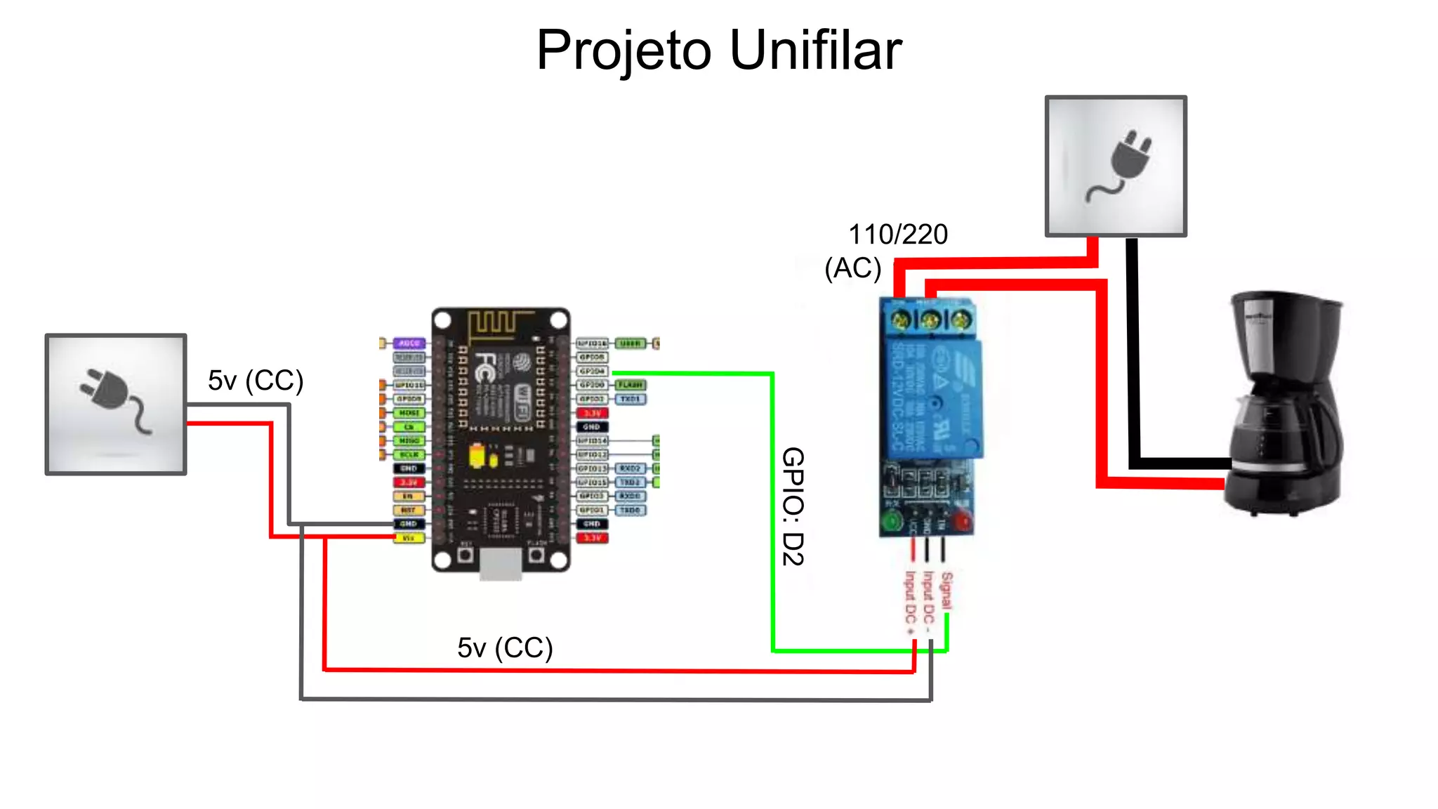 Projeto Unifilar
5v (CC)
5v (CC)
110/220
(AC)
GPIO:D2
 