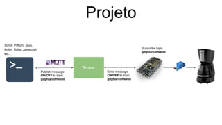 Projeto
Broker
Publish message
ON/OFF to topic
gdgfoz/coffeeiot
Send message
ON/OFF to topic
gdgfoz/coffeeiot
Subscribe topic
gdgfoz/coffeeiot
Script: Python, Java,
Kotlin, Ruby, Javascript
etc…
 