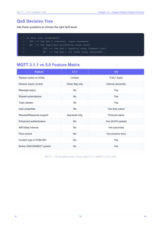 Mqtt Security.pdf MQTT: Comprehensive Guide to Protocol, Architecture, and Security | PDF