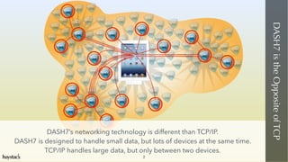 DASH7istheOppositeofTCP
DASH7’s networking technology is different than TCP/IP. 
DASH7 is designed to handle small data, but lots of devices at the same time.  
TCP/IP handles large data, but only between two devices.
2
 