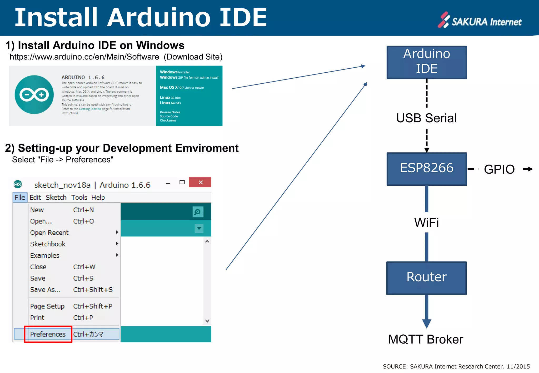 Install Arduino IDE
1) Install Arduino IDE on Windows
https://www.arduino.cc/en/Main/Software (Download Site)
2) Setting-up your Development Emviroment
Select "File -> Preferences"
SOURCE: SAKURA Internet Research Center. 11/2015
ESP8266
Arduino
IDE
GPIO
USB Serial
WiFi
Router
MQTT Broker
 