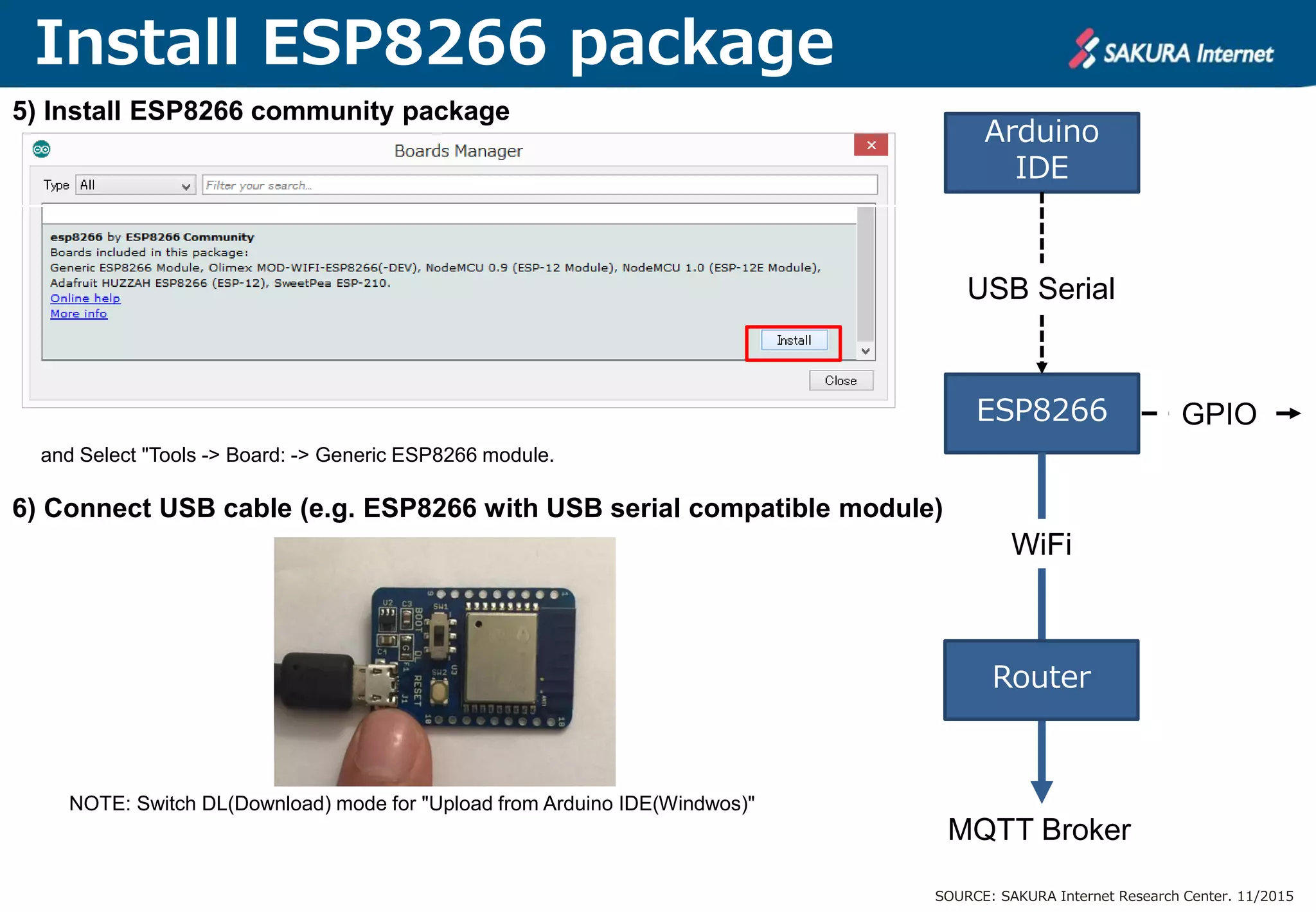 Install ESP8266 package
5) Install ESP8266 community package
and Select "Tools -> Board: -> Generic ESP8266 module.
6) Connect USB cable (e.g. ESP8266 with USB serial compatible module)
NOTE: Switch DL(Download) mode for "Upload from Arduino IDE(Windwos)"
SOURCE: SAKURA Internet Research Center. 11/2015
ESP8266
Arduino
IDE
GPIO
USB Serial
WiFi
Router
MQTT Broker
 