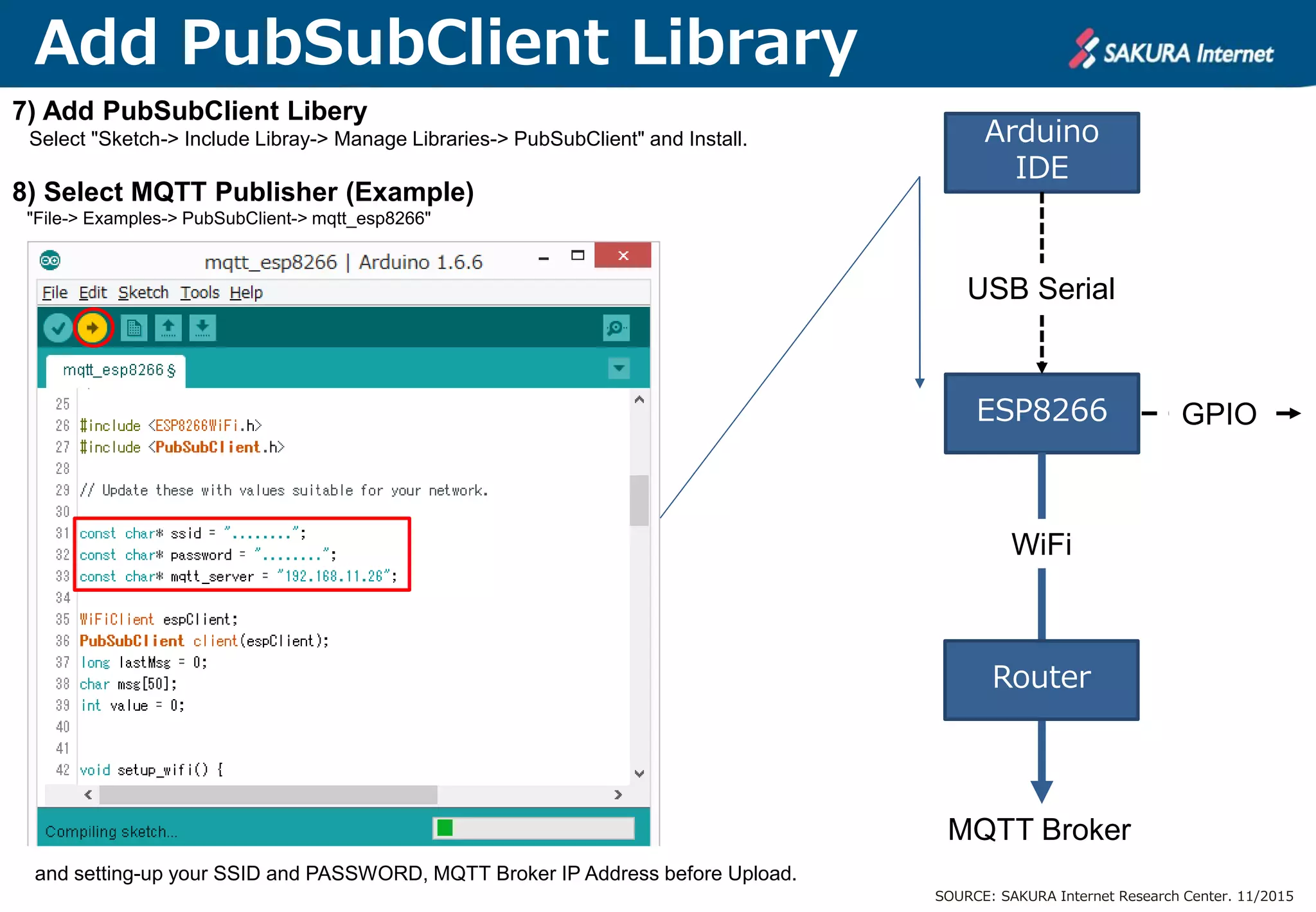 7) Add PubSubClient Libery
Select "Sketch-> Include Libray-> Manage Libraries-> PubSubClient" and Install.
8) Select MQTT Publisher (Example)
"File-> Examples-> PubSubClient-> mqtt_esp8266"
and setting-up your SSID and PASSWORD, MQTT Broker IP Address before Upload.
Add PubSubClient Library
SOURCE: SAKURA Internet Research Center. 11/2015
ESP8266
Arduino
IDE
GPIO
USB Serial
WiFi
Router
MQTT Broker
 