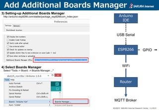 Add Additional Boards Manager
3) Setting-up Additional Boards Manager
http://arduino.esp8266.com/stable/package_esp8266com_index.json
4) Select Boards Manager
Select "Tools -> Board: -> Boards Manager ..."
SOURCE: SAKURA Internet Research Center. 11/2015
ESP8266
Arduino
IDE
GPIO
USB Serial
WiFi
Router
MQTT Broker
 