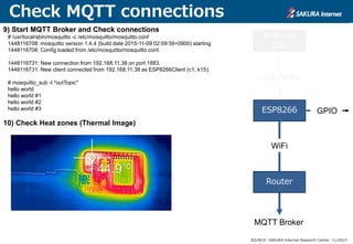 Check MQTT connections
9) Start MQTT Broker and Check connections
# /usr/local/sbin/mosquitto -c /etc/mosquitto/mosquitto.conf
1448116708: mosquitto version 1.4.4 (build date 2015-11-09 02:09:56+0900) starting
1448116708: Config loaded from /etc/mosquitto/mosquitto.conf.
:
1448116731: New connection from 192.168.11.38 on port 1883.
1448116731: New client connected from 192.168.11.38 as ESP8266Client (c1, k15).
# mosquitto_sub -t "outTopic"
hello world
hello world #1
hello world #2
hello world #3
10) Check Heat zones (Thermal Image)
SOURCE: SAKURA Internet Research Center. 11/2015
ESP8266
Arduino
IDE
GPIO
USB Serial
WiFi
Router
MQTT Broker
 