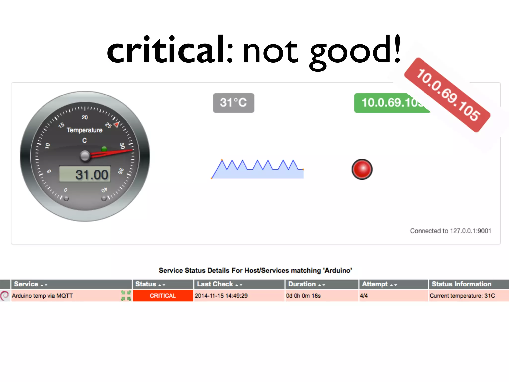 critical: not good! 
 