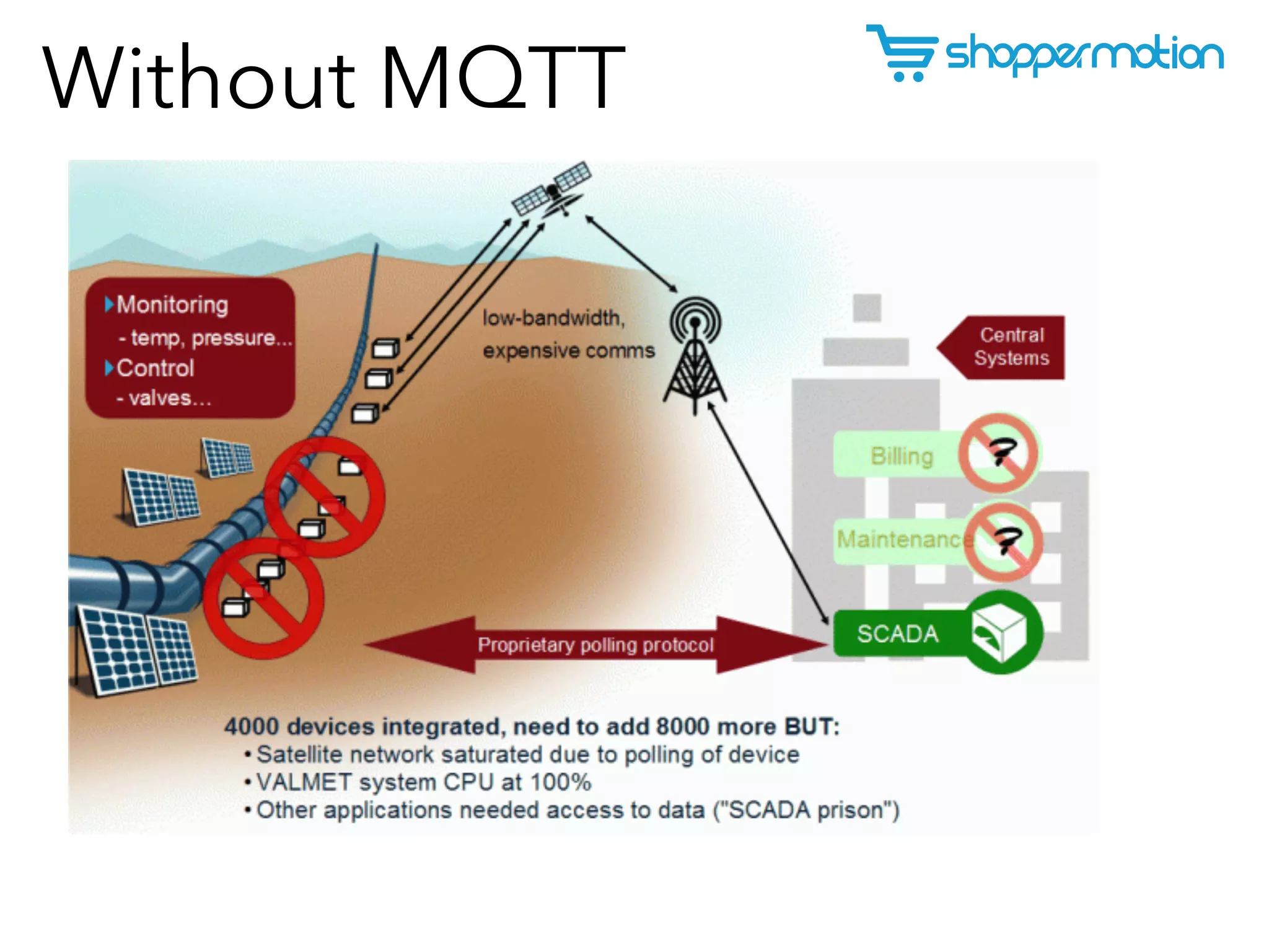 MQTT: A lightweight messaging platform for IoT | PPT