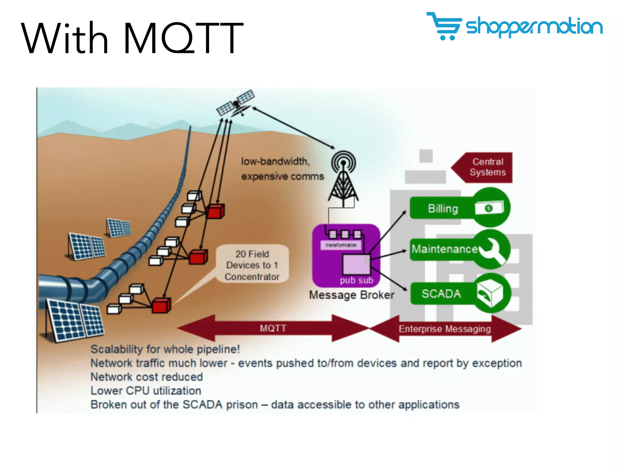 MQTT: A lightweight messaging platform for IoT | PPT