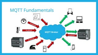 MQTT IOT Introduction to MQTT protocol foundations | PPTX