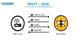 Mqtt Security.pdf Mqtt & Kafka & Security | PDF