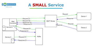 Mqtt Security.pdf Mqtt & Kafka & Security | PDF