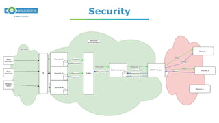 Mqtt Security.pdf Mqtt & Kafka & Security | PDF