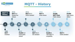 Mqtt & Kafka & Security | PDF