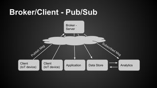 Broker/Client - Pub/Sub
Broker -
Server
Client
(IoT device)
Client
(IoT device)
Data Store AnalyticsApplication
Publish
M
sg
Subscribed Msg
 