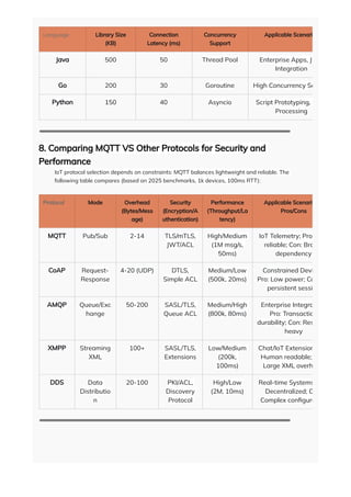 MQTT Protocol Detailed Explanation A Comprehensive Guide from Basics to ...