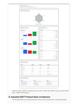 MQTT Protocol Detailed Explanation A Comprehensive Guide from Basics to ...