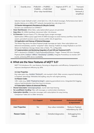 MQTT Protocol Detailed Explanation A Comprehensive Guide from Basics to ...