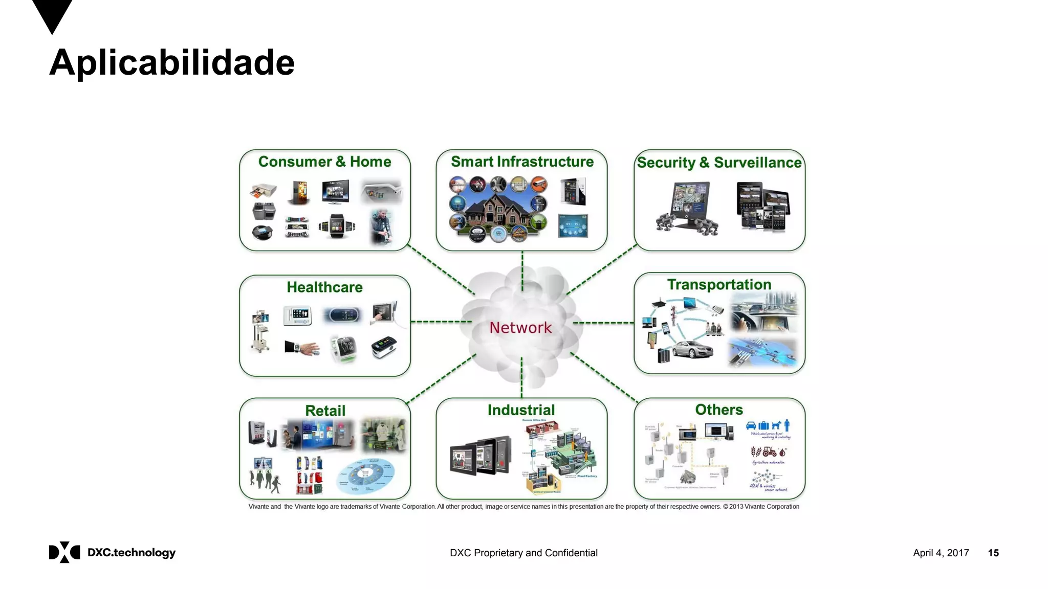 April 4, 2017 15DXC Proprietary and Confidential
Aplicabilidade
 