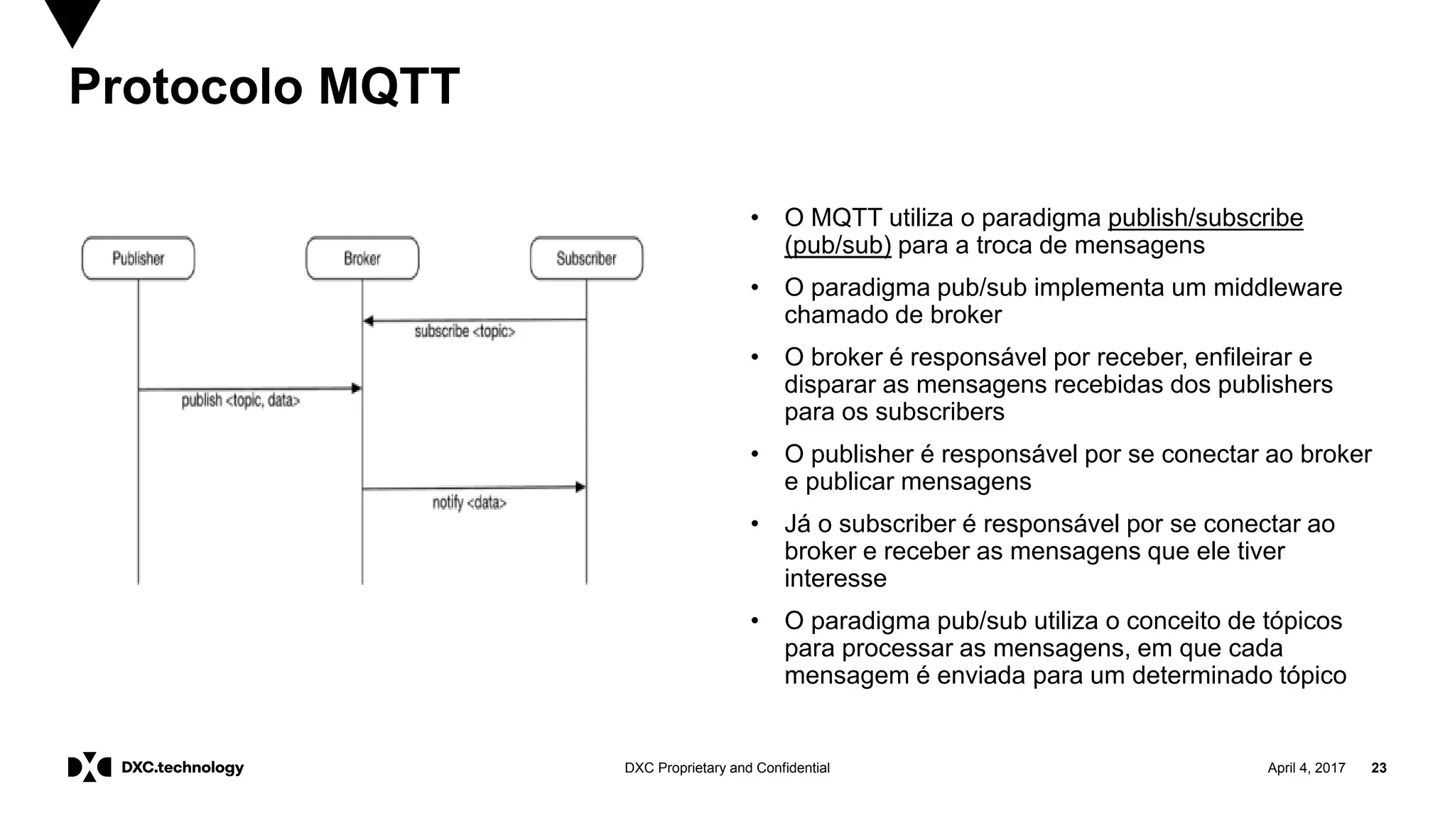 April 4, 2017 23DXC Proprietary and Confidential
• O MQTT utiliza o paradigma publish/subscribe
(pub/sub) para a troca de mensagens
• O paradigma pub/sub implementa um middleware
chamado de broker
• O broker é responsável por receber, enfileirar e
disparar as mensagens recebidas dos publishers
para os subscribers
• O publisher é responsável por se conectar ao broker
e publicar mensagens
• Já o subscriber é responsável por se conectar ao
broker e receber as mensagens que ele tiver
interesse
• O paradigma pub/sub utiliza o conceito de tópicos
para processar as mensagens, em que cada
mensagem é enviada para um determinado tópico
Protocolo MQTT
 