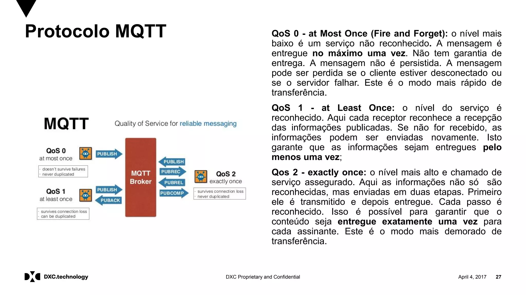 April 4, 2017 27DXC Proprietary and Confidential
QoS 0 - at Most Once (Fire and Forget): o nível mais
baixo é um serviço não reconhecido. A mensagem é
entregue no máximo uma vez. Não tem garantia de
entrega. A mensagem não é persistida. A mensagem
pode ser perdida se o cliente estiver desconectado ou
se o servidor falhar. Este é o modo mais rápido de
transferência.
QoS 1 - at Least Once: o nível do serviço é
reconhecido. Aqui cada receptor reconhece a recepção
das informações publicadas. Se não for recebido, as
informações podem ser enviadas novamente. Isto
garante que as informações sejam entregues pelo
menos uma vez;
Qos 2 - exactly once: o nível mais alto e chamado de
serviço assegurado. Aqui as informações não só são
reconhecidas, mas enviadas em duas etapas. Primeiro
ele é transmitido e depois entregue. Cada passo é
reconhecido. Isso é possível para garantir que o
conteúdo seja entregue exatamente uma vez para
cada assinante. Este é o modo mais demorado de
transferência.
Protocolo MQTT
 