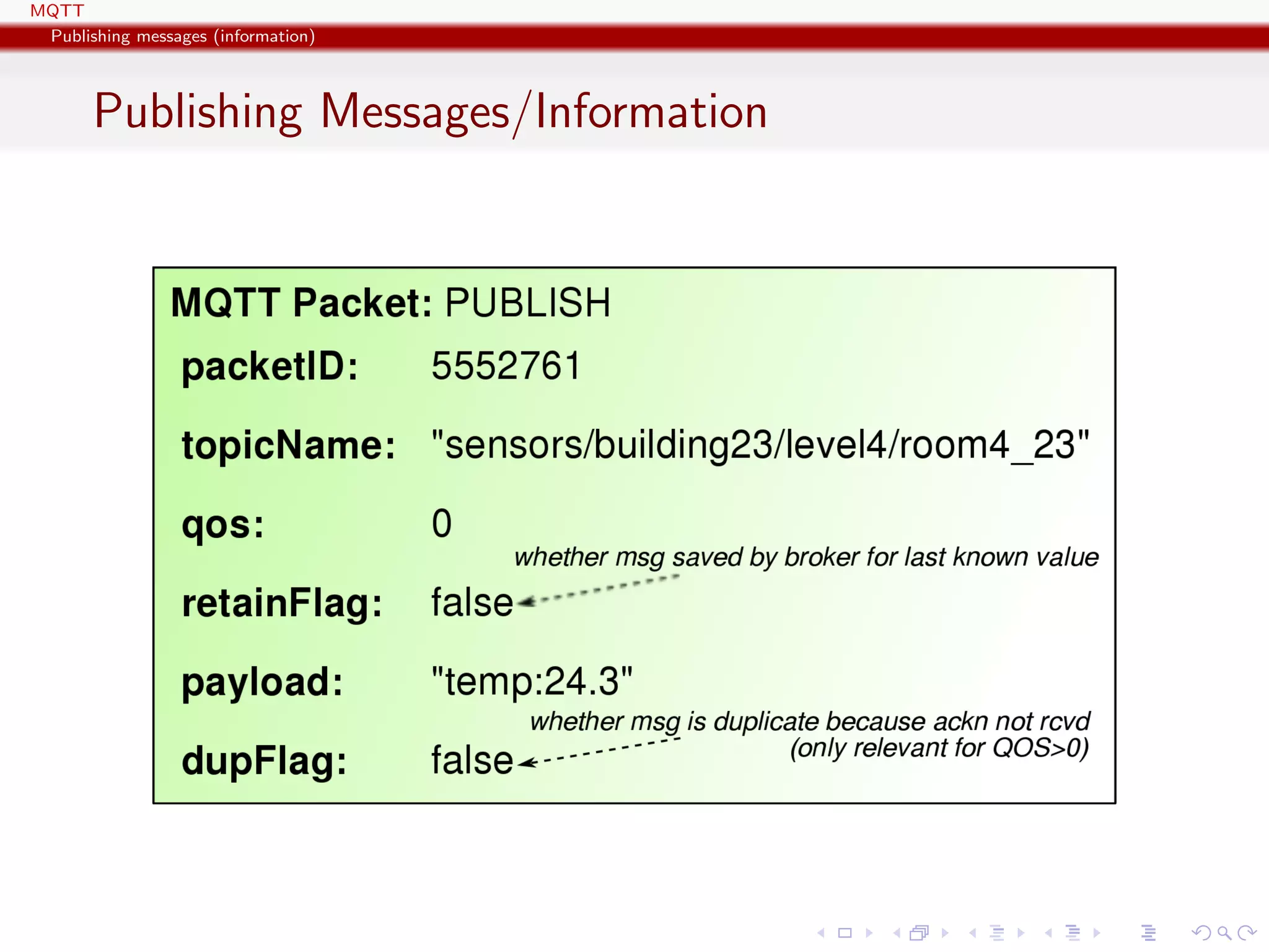 MQTT
Publishing messages (information)
Publishing Messages/Information
 