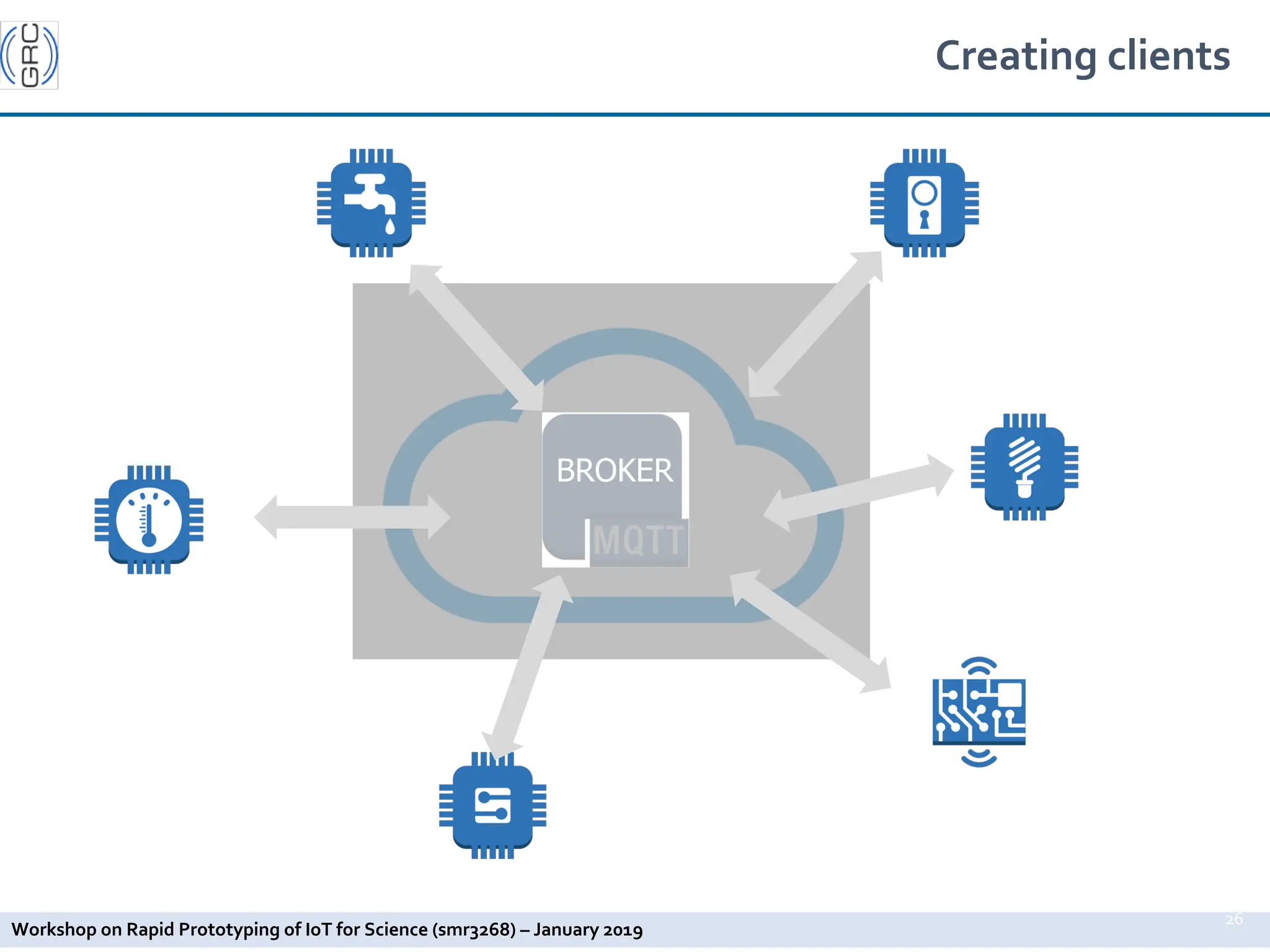 Workshop on Rapid Prototyping of IoT for Science (smr3268) – January 2019
BROKER
Creating clients
26
 