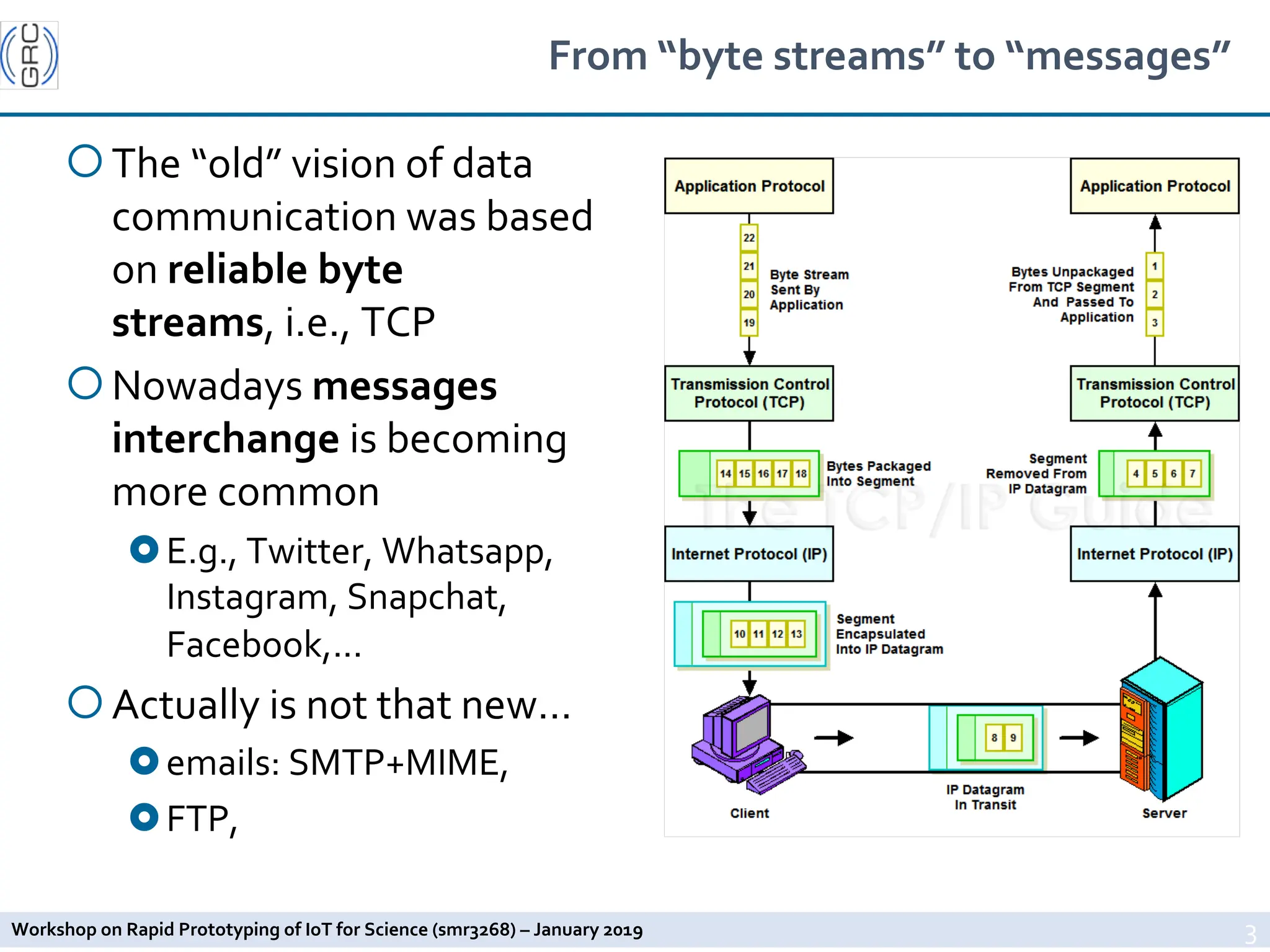 Workshop on Rapid Prototyping of IoT for Science (smr3268) – January 2019
From “byte streams” to “messages”
¡The “old” vision of data
communication was based
on reliable byte
streams, i.e., TCP
¡Nowadays messages
interchange is becoming
more common
£E.g., Twitter, Whatsapp,
Instagram, Snapchat,
Facebook,...
¡Actually is not that new…
£emails: SMTP+MIME,
£FTP,
3
 