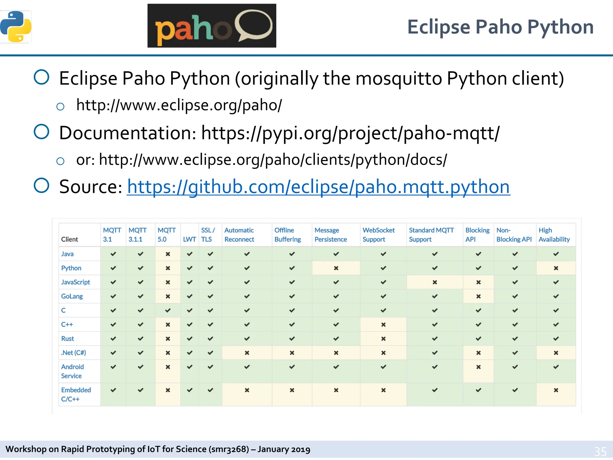 Workshop on Rapid Prototyping of IoT for Science (smr3268) – January 2019
Eclipse Paho Python
¡ Eclipse Paho Python (originally the mosquitto Python client)
o http://www.eclipse.org/paho/
¡ Documentation: https://pypi.org/project/paho-mqtt/
o or: http://www.eclipse.org/paho/clients/python/docs/
¡ Source: https://github.com/eclipse/paho.mqtt.python
35
 
