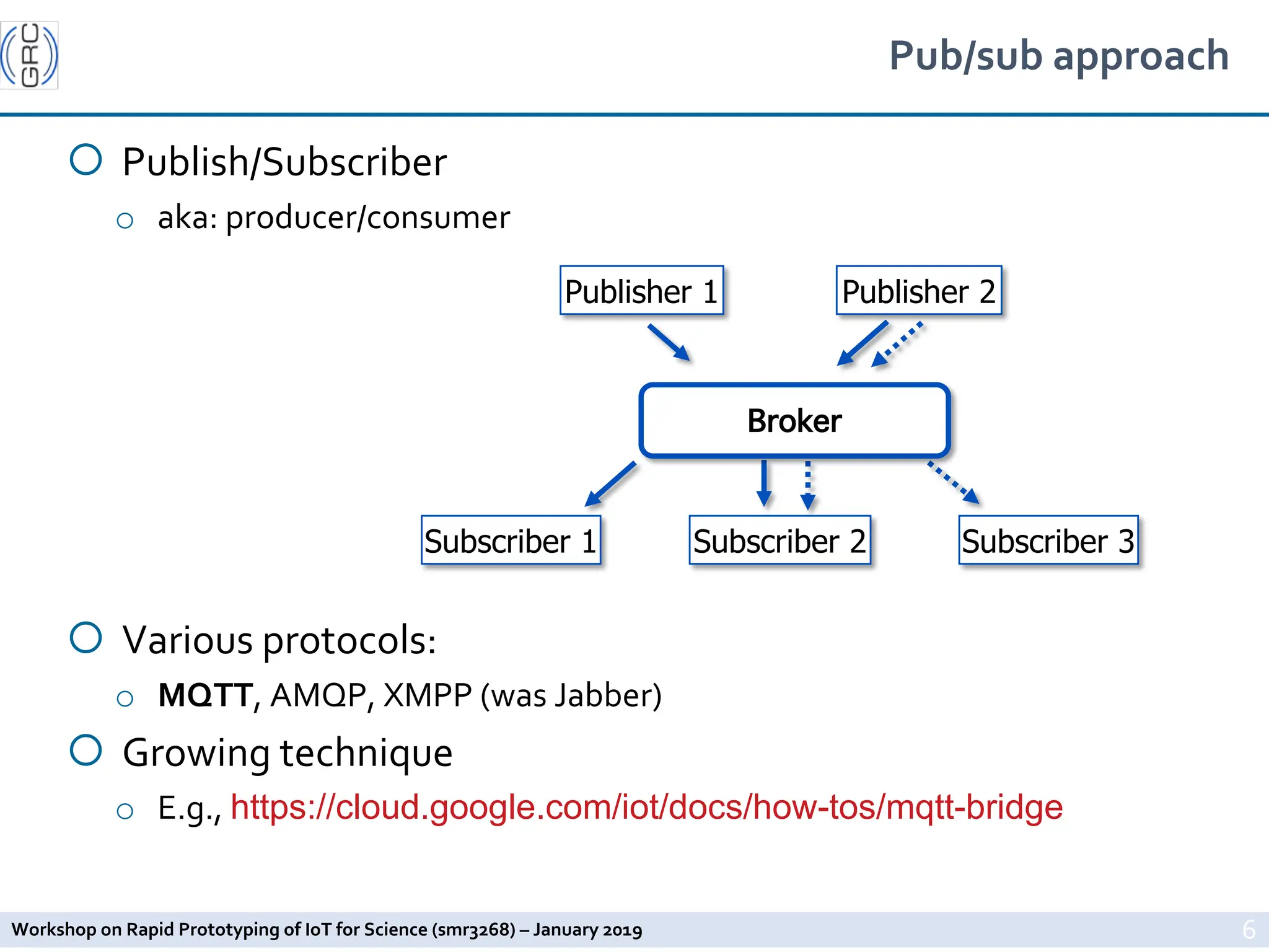Workshop on Rapid Prototyping of IoT for Science (smr3268) – January 2019
Pub/sub approach
¡ Publish/Subscriber
o aka: producer/consumer
¡ Various protocols:
o MQTT, AMQP, XMPP (was Jabber)
¡ Growing technique
o E.g., https://cloud.google.com/iot/docs/how-tos/mqtt-bridge
6
Publisher 1 Publisher 2
Subscriber 1 Subscriber 2 Subscriber 3
Broker
 