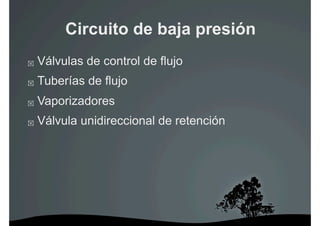 Circuito de baja presión
    Válvulas de control de flujo
    Tuberías de flujo
    Vaporizadores
    Válvula unidireccional de retención
 