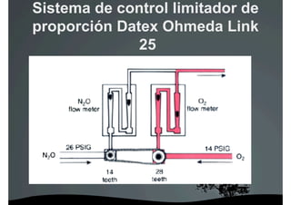 Sistema de control limitador de
proporción Datex Ohmeda Link
              25
 