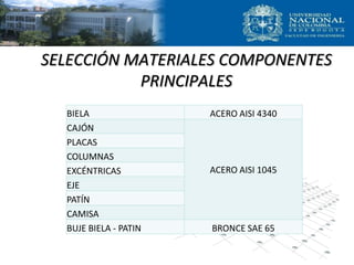 BIELA ACERO AISI 4340
CAJÓN
ACERO AISI 1045
PLACAS
COLUMNAS
EXCÉNTRICAS
EJE
PATÍN
CAMISA
BUJE BIELA - PATIN BRONCE SAE 65
SELECCIÓN MATERIALES COMPONENTES
PRINCIPALES
 