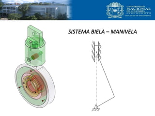 SISTEMA BIELA – MANIVELA
 