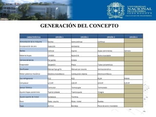 GENERACIÓN DEL CONCEPTO
 