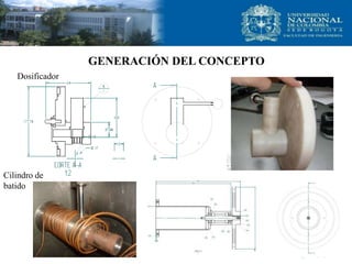 GENERACIÓN DEL CONCEPTO
Dosificador
Cilindro de
batido
 