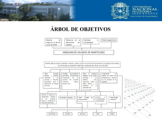 ÁRBOL DE OBJETIVOS
 
