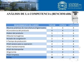 ANÁLISIS DE LA COMPETENCIA (BENCHMARKING)
 