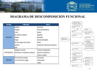 DIAGRAMA DE DESCOMPOSICIÓN FUNCIONAL
 