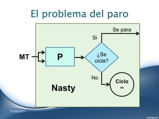El problema del paro
                                   Se para
                         Si


                           ¿Se
      MT          P       cicla?


                         No
                                    Ciclo
                 Nasty                ∞



27/06/2011
 
