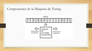 Componentes de la Máquina de Turing
 