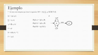 Ejemplo
• Se tiene una máquina que tiene lo siguiente: MT = {Q, ∑, ┌, S, B, F, 𝛿}
Q = {q0, q1} 𝛿
∑ = {a, b}
┌ = {ƀ, a, b}
S = q0
B = B{ƀ, #, “”}
F = {q1}
𝛿(q0, a) = (q0, a, R)
𝛿(q0, b) = (q0, a, R)
𝛿(q0, ƀ) = (q1, ƀ, L)
 