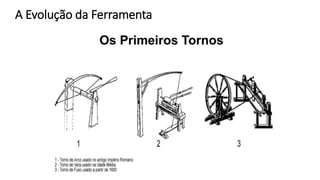 A Evolução da Ferramenta
 