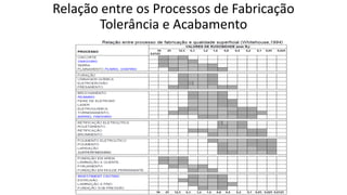 Relação entre os Processos de Fabricação
Tolerância e Acabamento
 