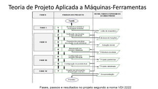 Teoria de Projeto Aplicada a Máquinas-Ferramentas
 