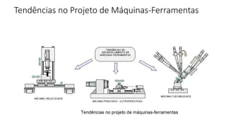Tendências no Projeto de Máquinas-Ferramentas
 