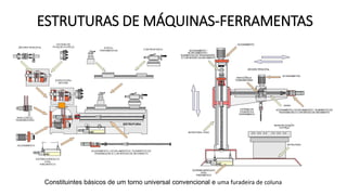 ESTRUTURAS DE MÁQUINAS-FERRAMENTAS
Constituintes básicos de um torno universal convencional e uma furadeira de coluna
 