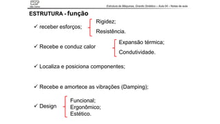 Estrutura de Máquinas, Granito Sintético – Aula 04 – Notas de aula
São Carlos
ESTRUTURA - função
✓ receber esforços;
✓ Recebe e conduz calor
✓ Localiza e posiciona componentes;
✓ Recebe e amortece as vibrações (Damping);
✓ Design
Rigidez;
Resistência.
Expansão térmica;
Condutividade.
Funcional;
Ergonômico;
Estético.
 