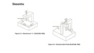 Figura 3.3 – Estrutura em “L” (SLOCUM, 1992).
Desenho
Figura 3.4 – Estrutura tipo Ponte (SLOCUM, 1992)
 
